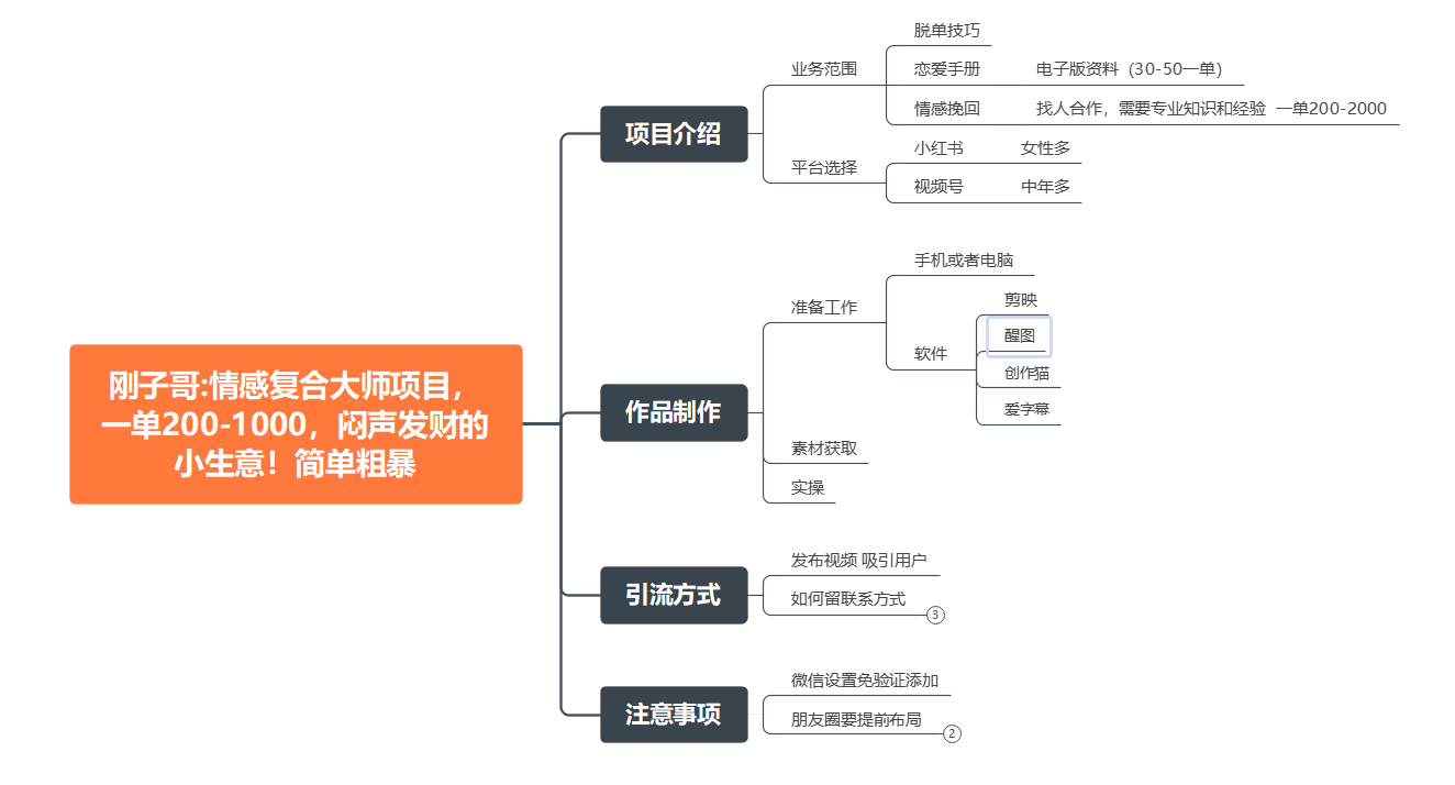 图片[1]-情感复合大师项目，一单200-1000，闷声发财的小生意！简单粗暴（附资料）-小千网络