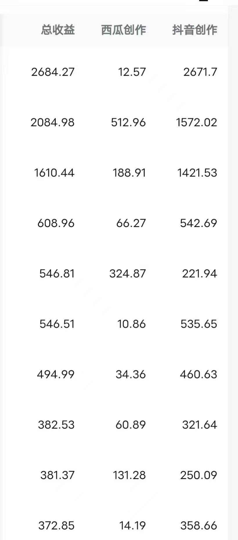 图片[1]-每天半小时轻松月入过万，适合任意人群，小白无脑操作，AI条条原创视频-小千网络